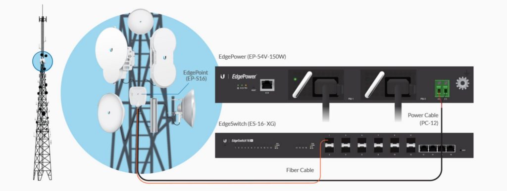 przykladowe-zastosowanie-edgepower